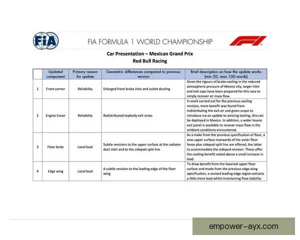 F1赛季最新动态解析各车队争夺积分形势与赛道策略