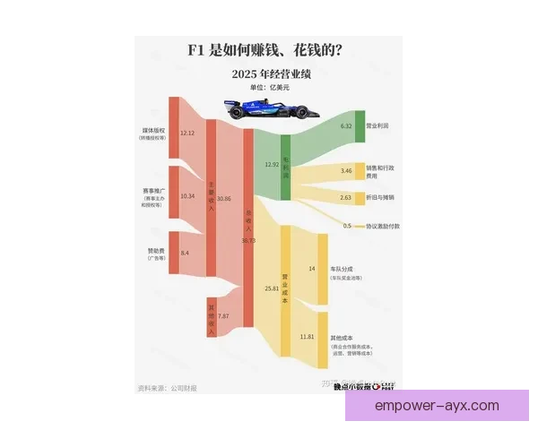 F1最新赛季激烈对决各队策略变化引发车迷热议