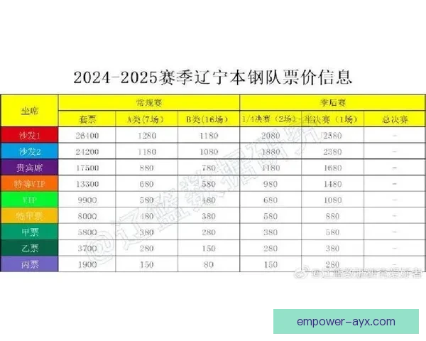CBA联赛最新战况：各队激烈角逐季后赛席位分析