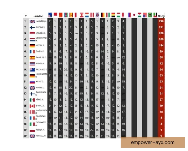 F1赛季最新战报：车手积分榜变化与关键赛事解析