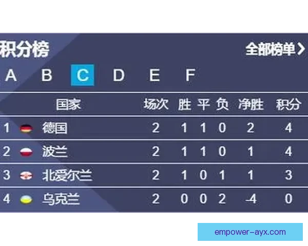 欧洲杯精彩对决全程直播即时比分与赛况解析