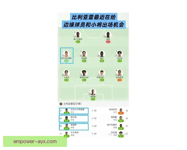 比利亚雷亚尔俱乐部新赛季战术布局与球员潜力分析