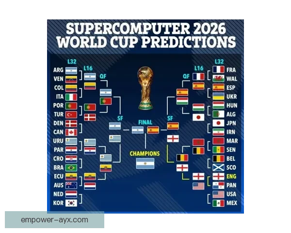 2026世界杯完整赛程对阵安排一览精彩赛事全解析