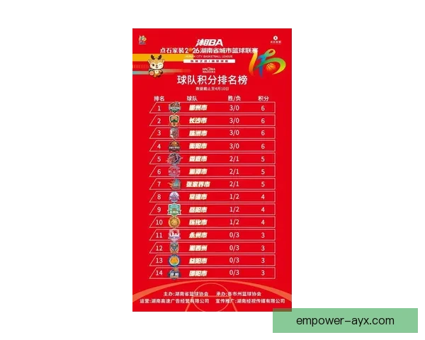 湘超最新积分榜全面解析各队表现及赛季争冠形势深度分析